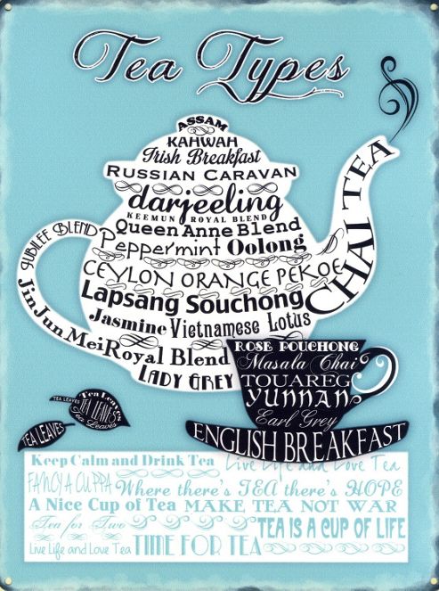 Image of Tea Types Tin Sign