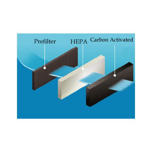Image of Replacement Hepa Filter For Giabo Cap600aws Air Purifier