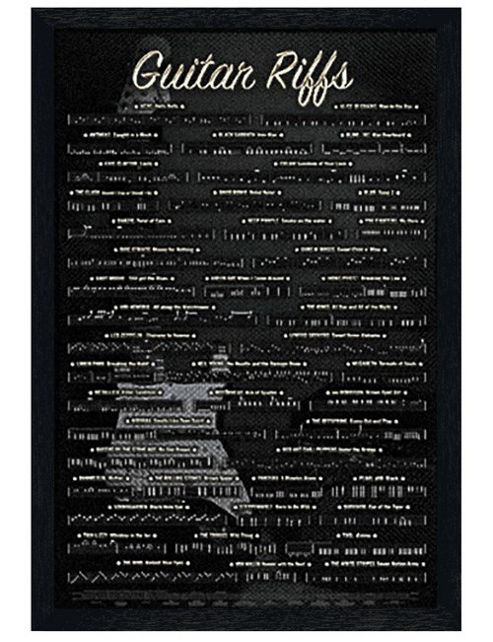 Image of Famous Guitar Riffs Black Wooden Framed Guitar Riffs Poster