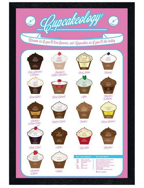Image of Black Wooden Framed Cupcakeology Poster