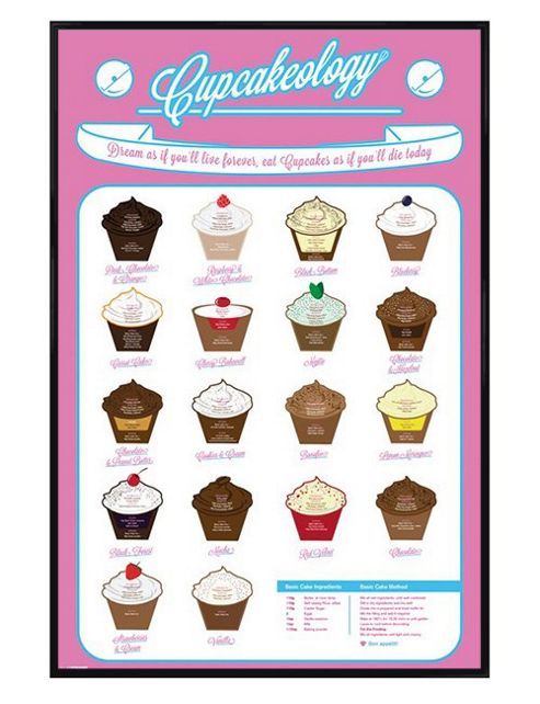 Image of Gloss Black Framed Cupcakeology Poster