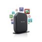 Share Wireless Router