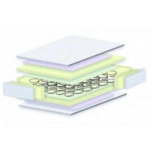 Image of Kub Comfort Spring Interior Mattress 140 X70cm