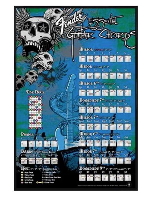 Image of Fender Custom Shop Gloss Black Framed Guitar Chords Poster