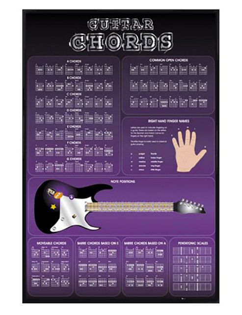Image of A Guitar Learners Reference Guide Gloss Black Framed Guitar Chords Poster