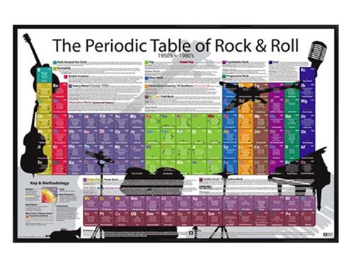 Image of Gloss Black Framed Rock & Roll Periodic Table Poster