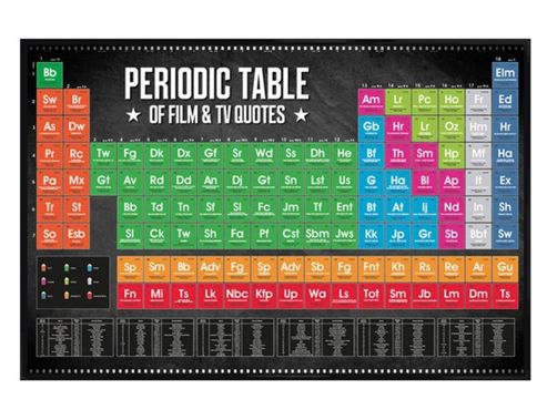 Image of Gloss Black Framed Periodic Table Of Film & Tv Quotes Poster