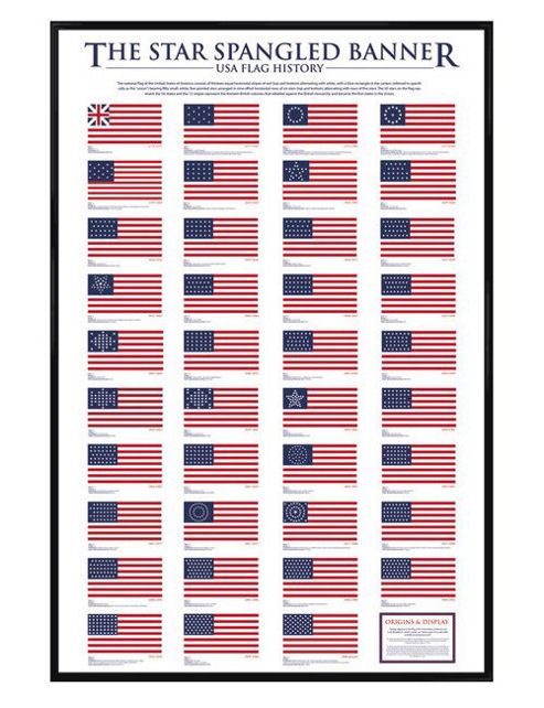 Image of Usa Flag History Gloss Black Framed The Star Spangled Banner Poster