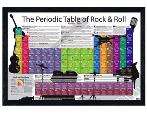 Image of Black Wooden Framed Rock & Roll Periodic Table Poster