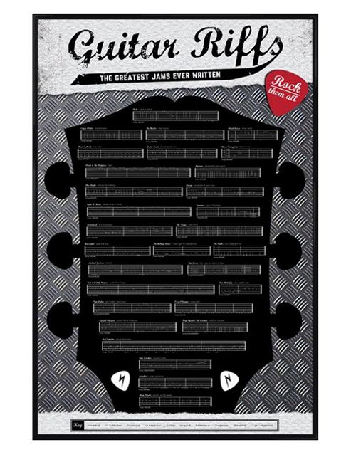 Image of Guitar Riffs Gloss Black Framed The Greatest Jams Ever Written Poster