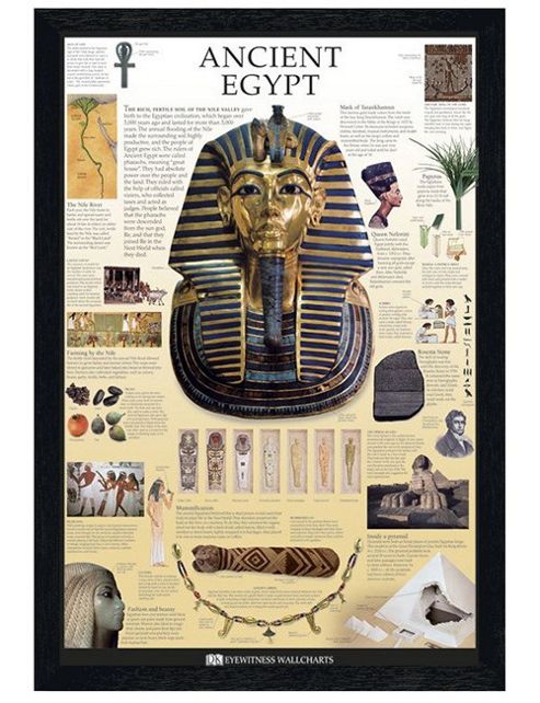 Image of Dorling Kindersley Black Wooden Framed Ancient Egypt Poster