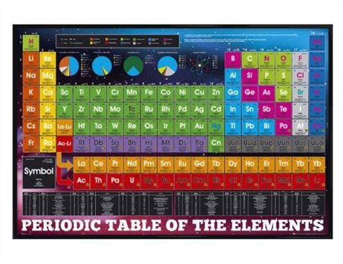 Image of Periodic Table Of The Elements Gloss Black Framed The Chemical Elements Poster