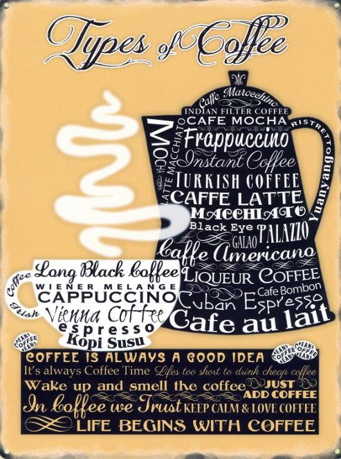 Image of Types Of Coffee Tin Sign