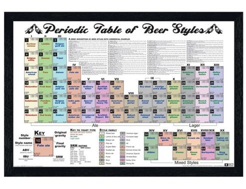 Image of Black Wooden Framed Periodic Table Of Beer Styles Poster
