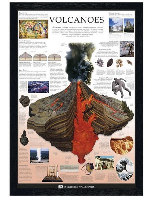 Image of Dorling Kindersley Black Wooden Framed Volcanoes Poster