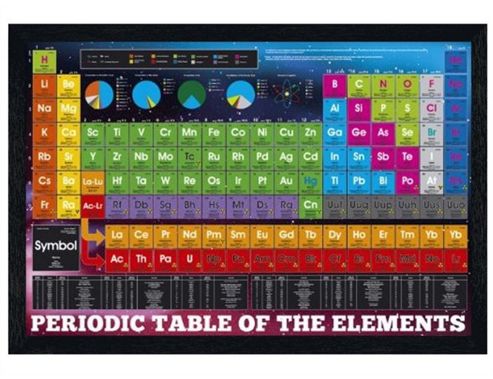 Image of Periodic Table Of The Elements Black Wooden Framed The Chemical Elements Poster