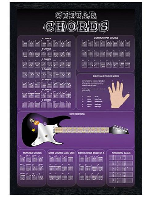 Image of A Guitar Learners Reference Guide Black Wooden Framed Guitar Chords Poster