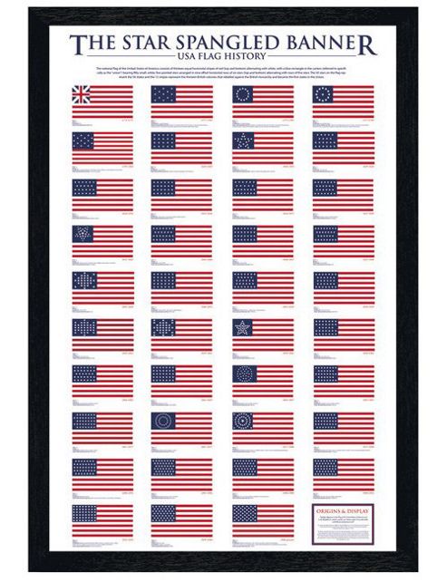 Image of Usa Flag History Black Wooden Framed The Star Spangled Banner Poster