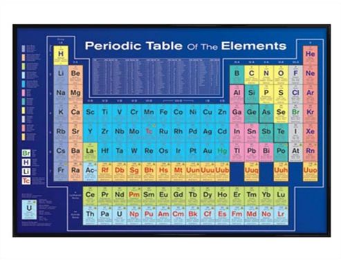 Image of Table Of Elements Gloss Black Framed Periodic Table Of The Elements Poster