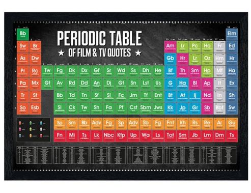 Image of Black Wooden Framed Periodic Table Of Film & Tv Quotes Poster