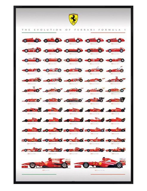 Image of Gloss Black Framed Ferrari F1 Evolution Poster