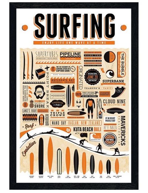 Image of Surfing Black Wooden Framed Enjoy Life One Wave At A Time Poster