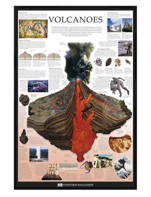 Image of Dorling Kindersley Gloss Black Framed Volcanoes Poster