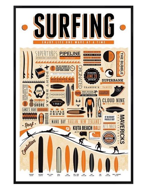 Image of Surfing Gloss Black Framed Enjoy Life One Wave At A Time Poster