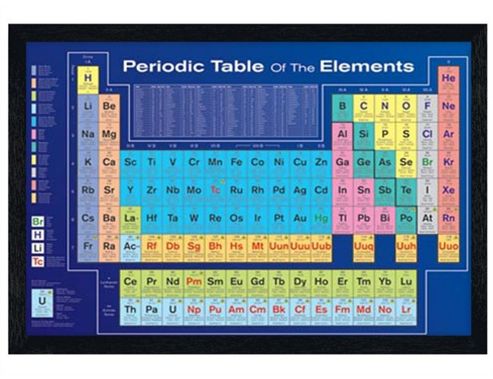 Image of Table Of Elements Black Wooden Framed Periodic Table Of The Elements Poster